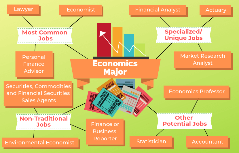 What Classes Do Economics Majors Take