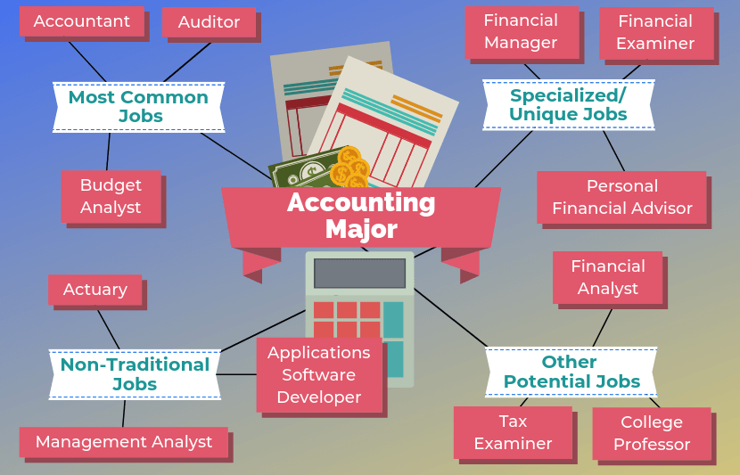 Accounting Program Economics And Accounting